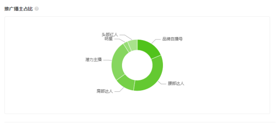 抖音直播带货数据分析(抖音直播间带货数据)