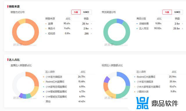 抖音小店销售额在哪里看(抖音小店入驻条件及费用最新)