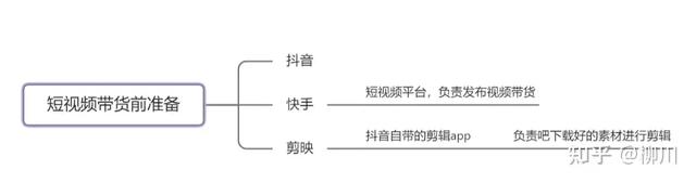 抖音卖货多久能拿到钱(抖音卖货需要交多少钱)