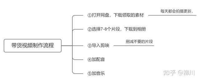 抖音卖货多久能拿到钱(抖音卖货需要交多少钱)