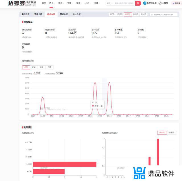 抖音短视频数据分析在哪里(抖音短视频数据分析在哪里看)