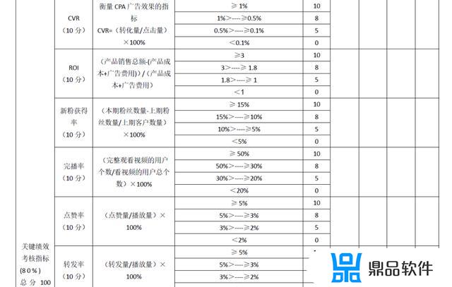 抖音短视频岗位职责(抖音短视频岗位职责有哪些)