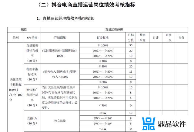 抖音短视频岗位职责(抖音短视频岗位职责有哪些)