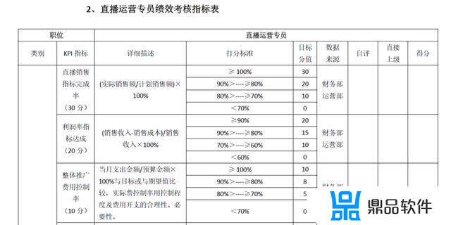 抖音短视频岗位职责(抖音短视频岗位职责有哪些)