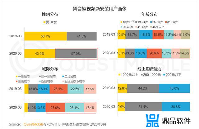 41级抖音需要多少人民币(抖音53等级需要多少钱)