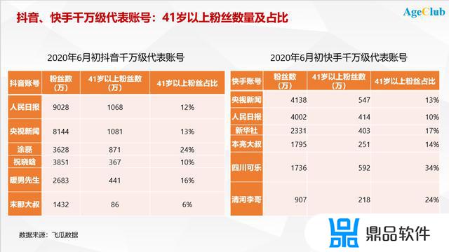 41级抖音需要多少人民币(抖音53等级需要多少钱)