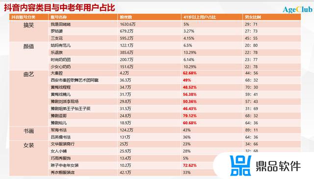 41级抖音需要多少人民币(抖音53等级需要多少钱)