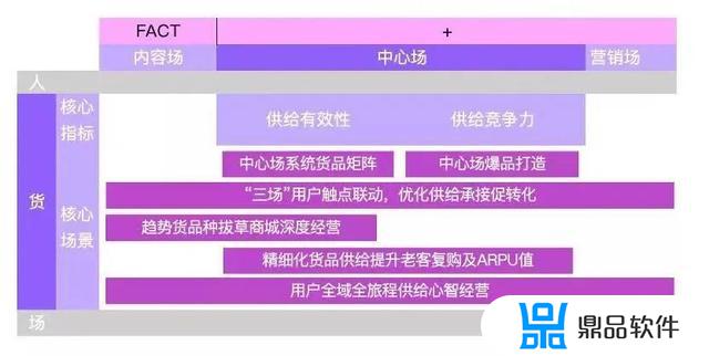 抖音小程序电商平台(抖音小程序电商平台有哪些)