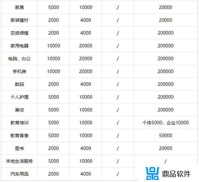 抖音买10000粉的收费标准(抖音买10000粉的收费标准是多少钱)