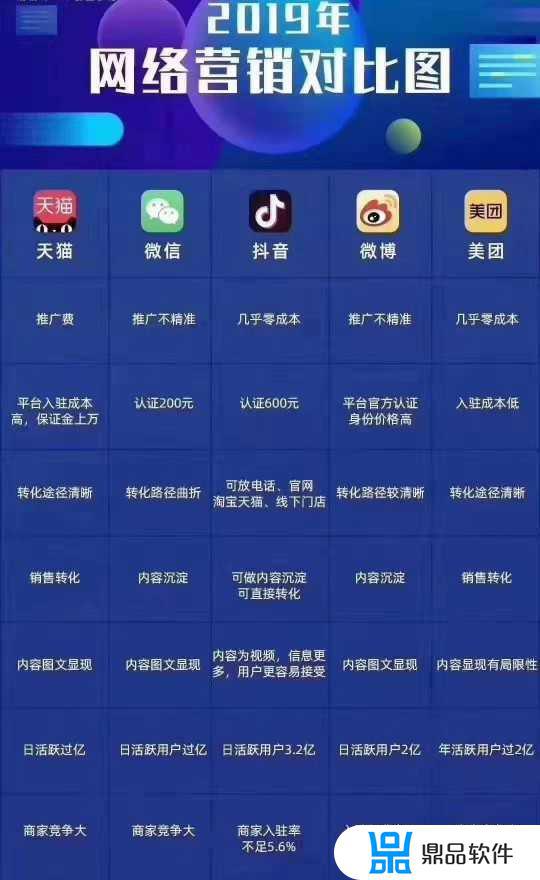 抖音商务bd是什么职位(抖音商务bd是什么职位类别)