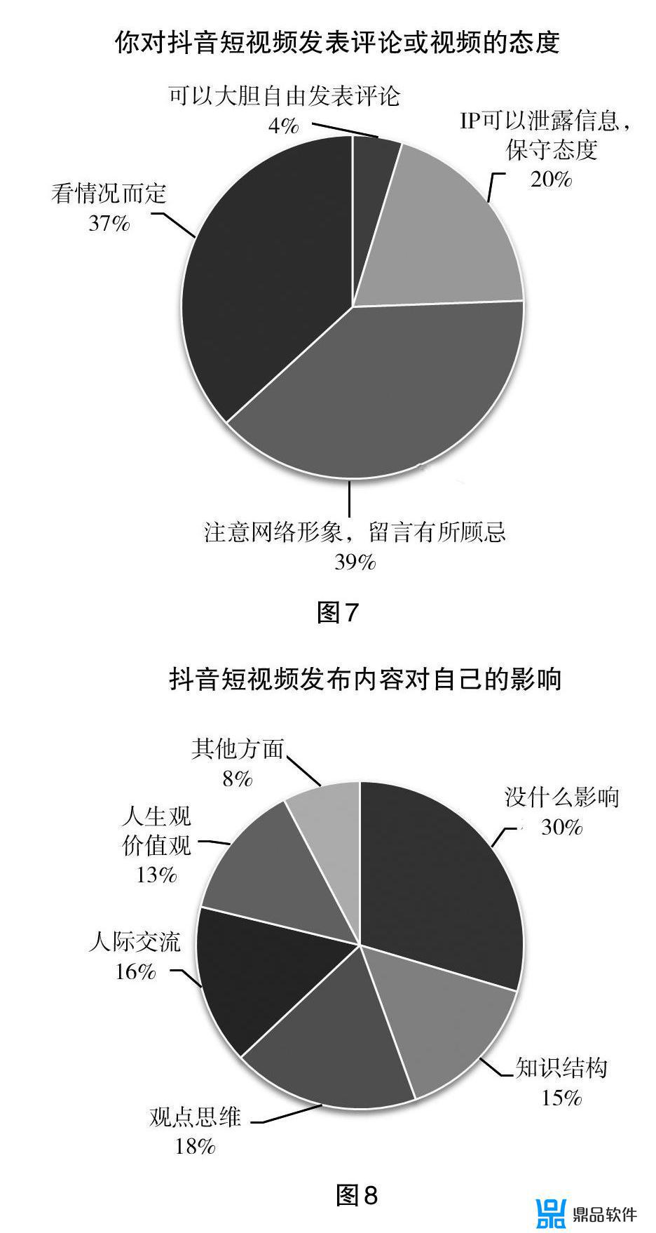 大学生抖音使用情况调查报告(大学生抖音使用情况调查报告的范文是什么)