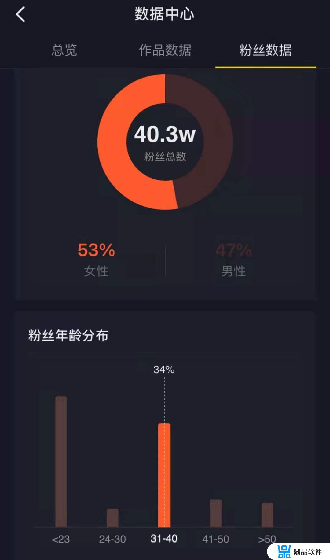 抖音15万粉丝的账号多少钱(抖音15万粉丝的账号多少钱一个)