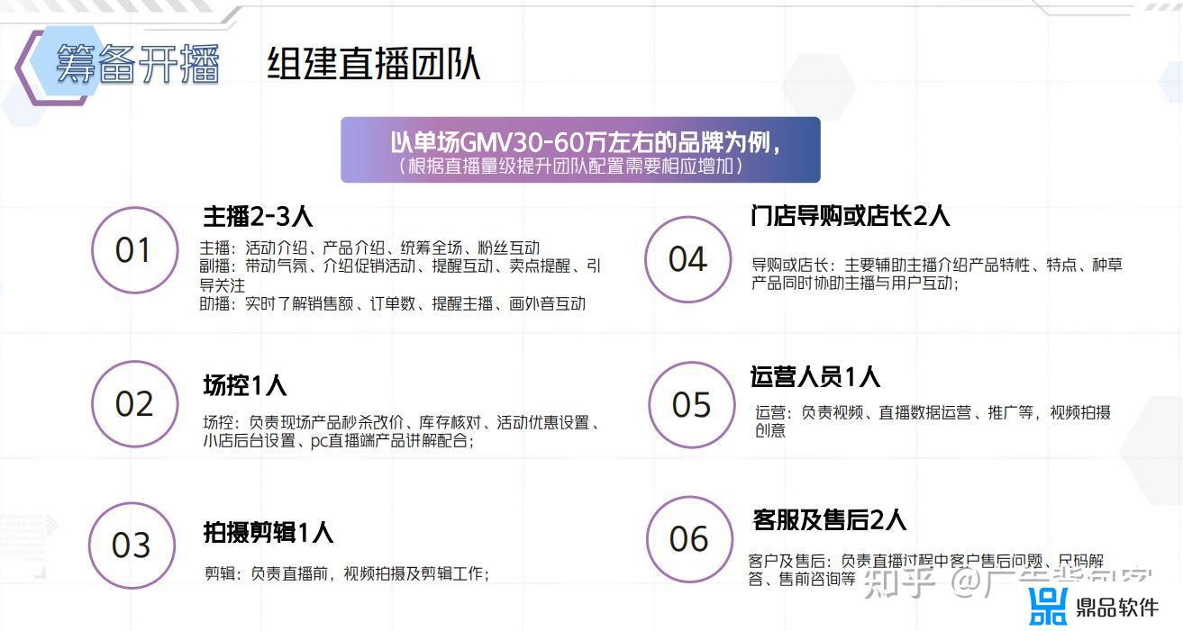 抖音带货团队怎么组建(抖音带货团队怎么组建流程)
