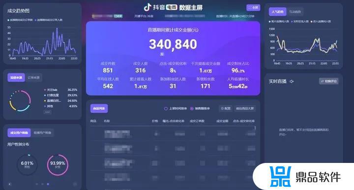 抖音直播助手电脑版下载(抖音直播主要看哪些数据)