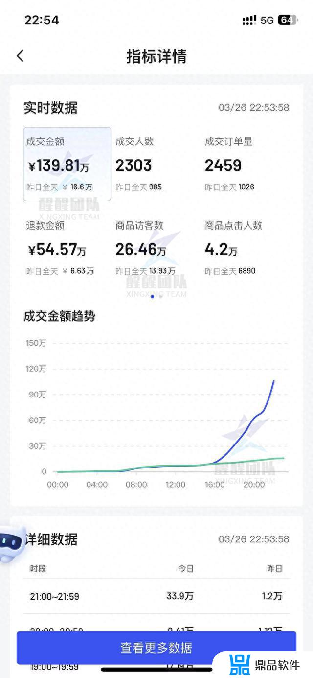 抖音小店保证金20000(抖音小店保证金20000怎么退)