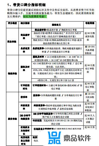 抖音带货口碑分低于4.0(抖音带货口碑分低于40什么意思)