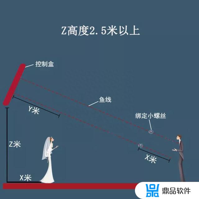 婚礼纪电子请帖怎么发到抖音(婚礼纪电子请帖怎么发到抖音作品)