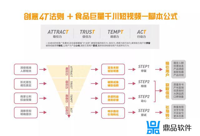 抖音后台修改快递单号(抖音如何修改快递单号)