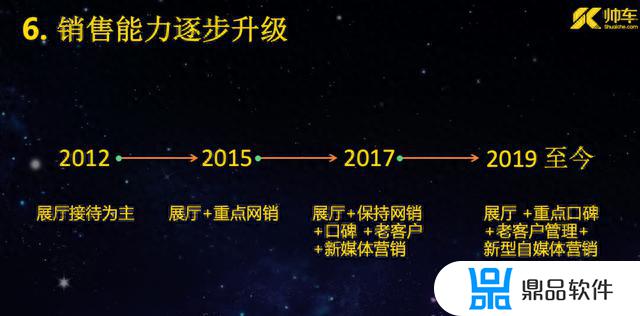 抖音直播卖二手车需要注意的(抖音直播卖自己的东西怎么操作)