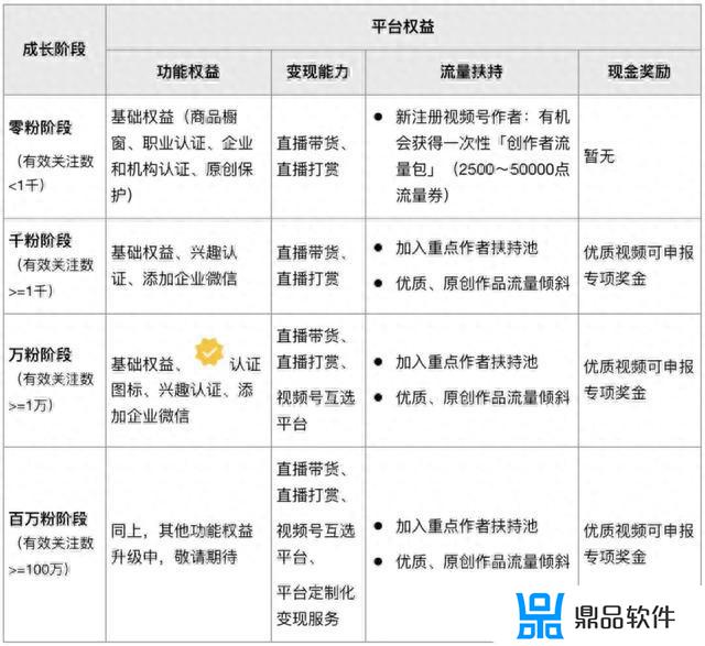 视频号的视频怎么转发到抖音(视频号的视频怎么转发到抖音上)