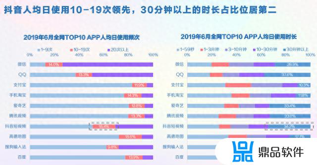 抖音用户画像是什么意思(抖音用户画像是什么意思呀)