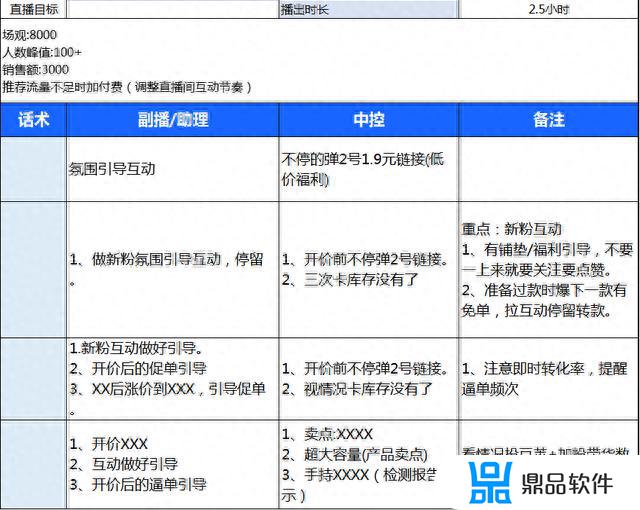 抖音直播方案策划书(抖音直播方案策划书怎么写)