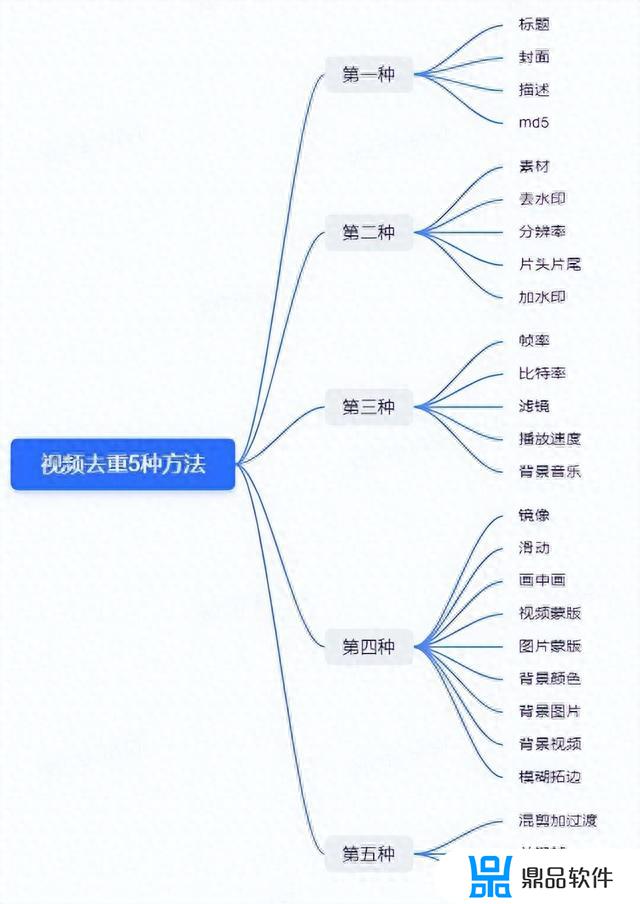 抖音成长人版 v2.3.1