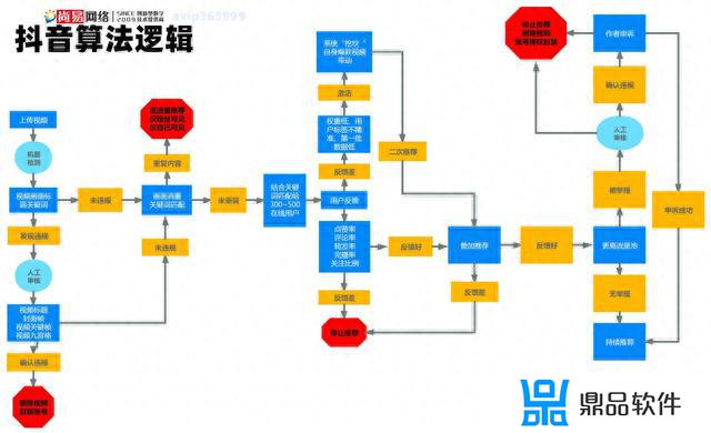 抖音推荐好友是根据什么推荐的(抖音推荐好友是根据什么推荐的呢)