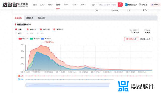 抖音小店怎么统计销量(抖音小店怎么统计销量数据)