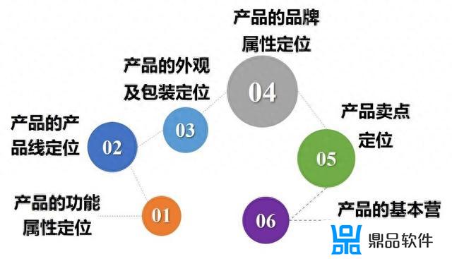 定位抖音的领域方向(定位抖音的领域方向是什么)