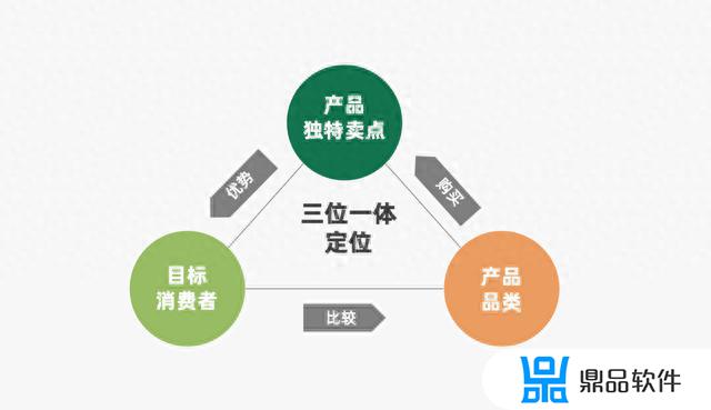 定位抖音的领域方向(定位抖音的领域方向是什么)