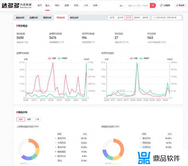 抖音直播下播后怎么看数据(抖音直播下播后怎么看数据呢)