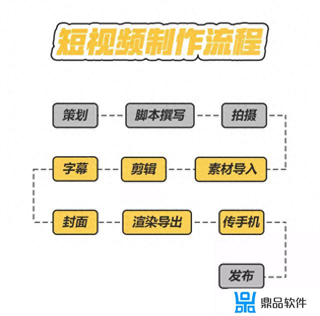 抖音短视频后期制作(抖音短视频后期制作团队工资)