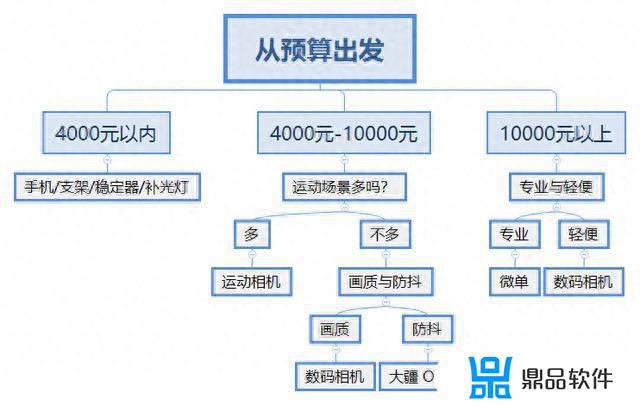 抖音下载视频下不了怎么办(抖音下载视频下不了怎么办微信)