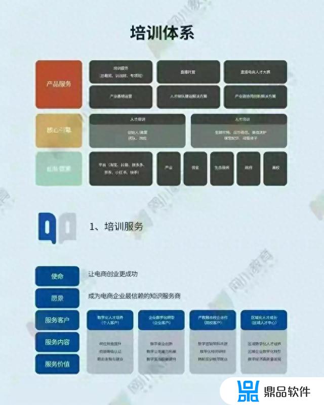 抖音带货要不要开蓝v