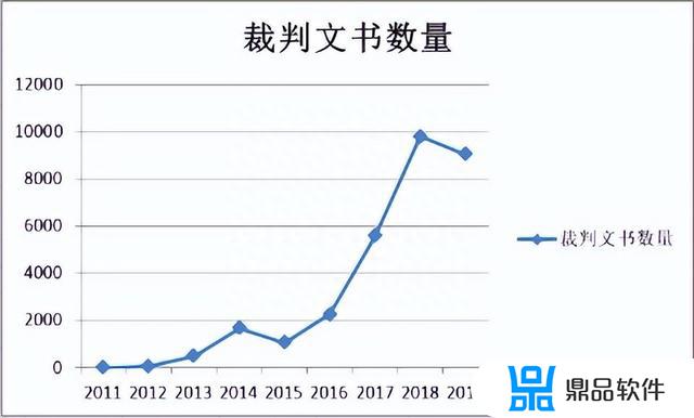 为什么抖音直播电影会被说侵权(为什么抖音直播电影会被说侵权呢)