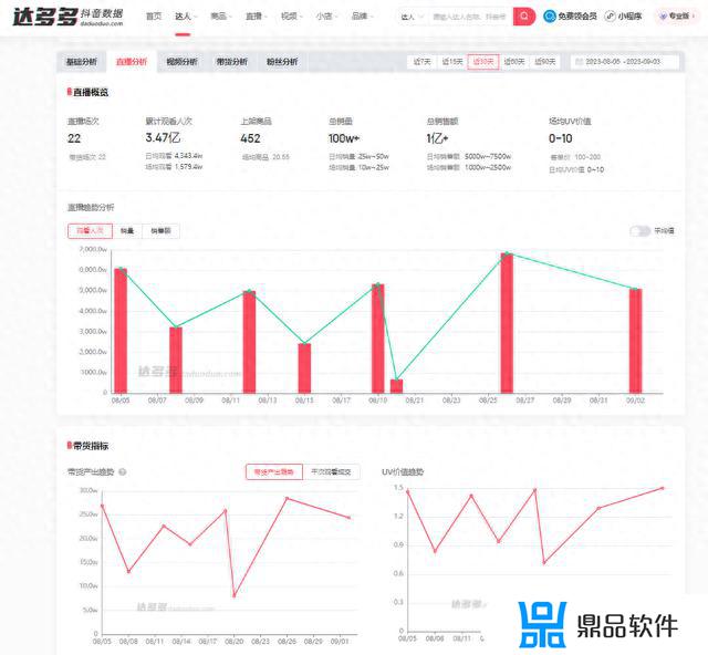 抖音数据分析在哪看(抖音数据分析在哪里看)