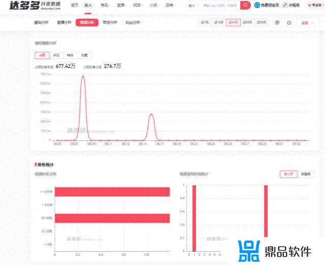 抖音数据分析在哪看(抖音数据分析在哪里看)