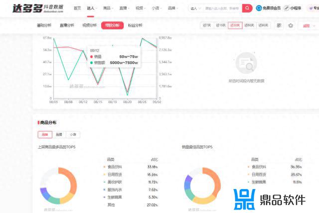 抖音数据分析在哪看(抖音数据分析在哪里看)