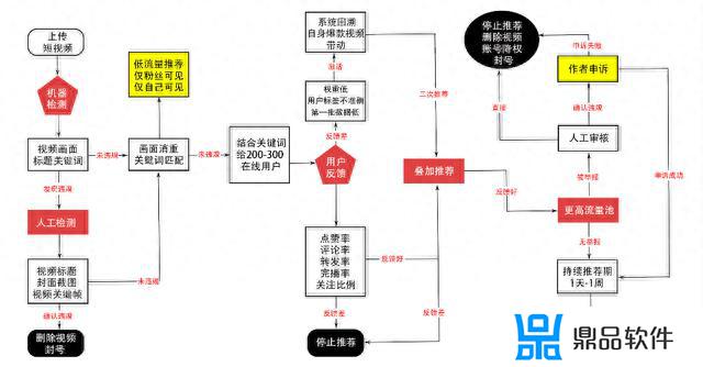 为什么抖音不能筛选发货时间了(为什么抖音不能筛选发货时间了呢)