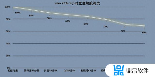 vivo把抖音设置成锁屏(vivo把抖音设置成锁屏密码)