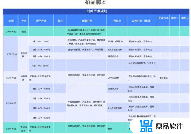 抖音直播带货方案策划范文(抖音直播带货方案策划范文怎么写)