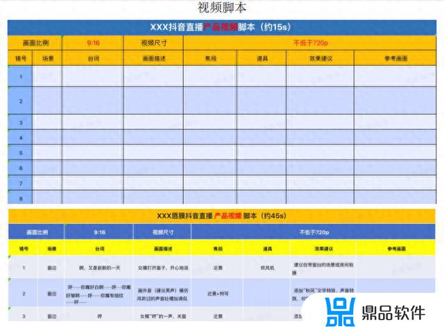 抖音直播带货方案策划范文(抖音直播带货方案策划范文怎么写)