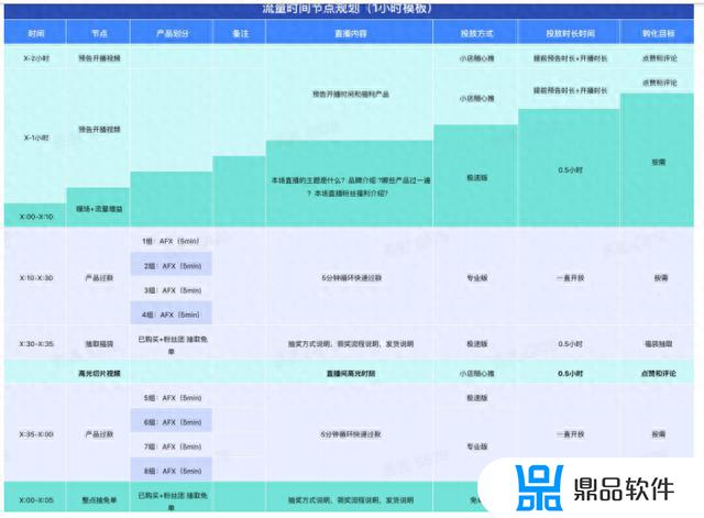 抖音直播带货方案策划范文(抖音直播带货方案策划范文怎么写)