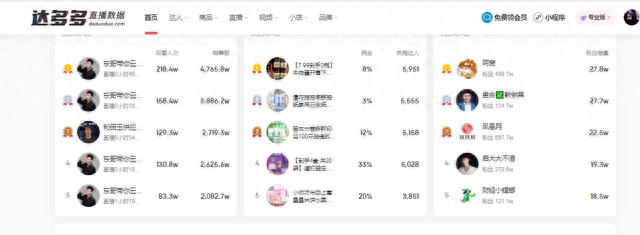 抖音达人涨粉榜在哪里看(抖音达人带货怎么操作)