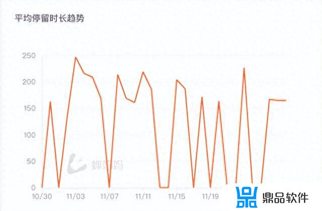 如何查看对手抖音直播间是否投流(如何查看对手抖音直播间是否投流了)