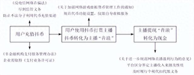 抖音充值是干什么用的(抖音充值官方网站)