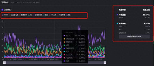 抖音第三视角直播怎么播(抖音第三视角直播怎么播的)