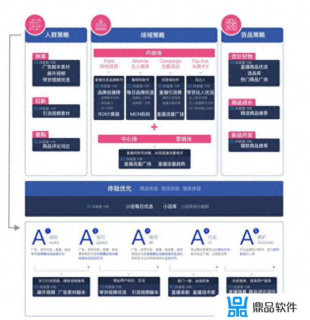 为什么抖音新人券退款就没了(为什么抖音新人券退款就没了呢)