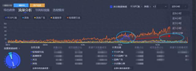 为什么抖音新人券退款就没了(为什么抖音新人券退款就没了呢)